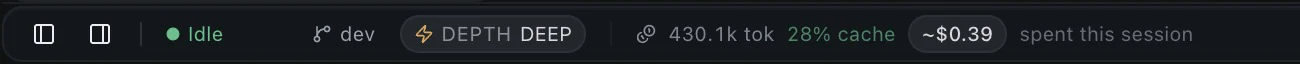 Status bar: idle, depth DEEP, 430.1k tokens, 28% cache, about $0.39 spent this session